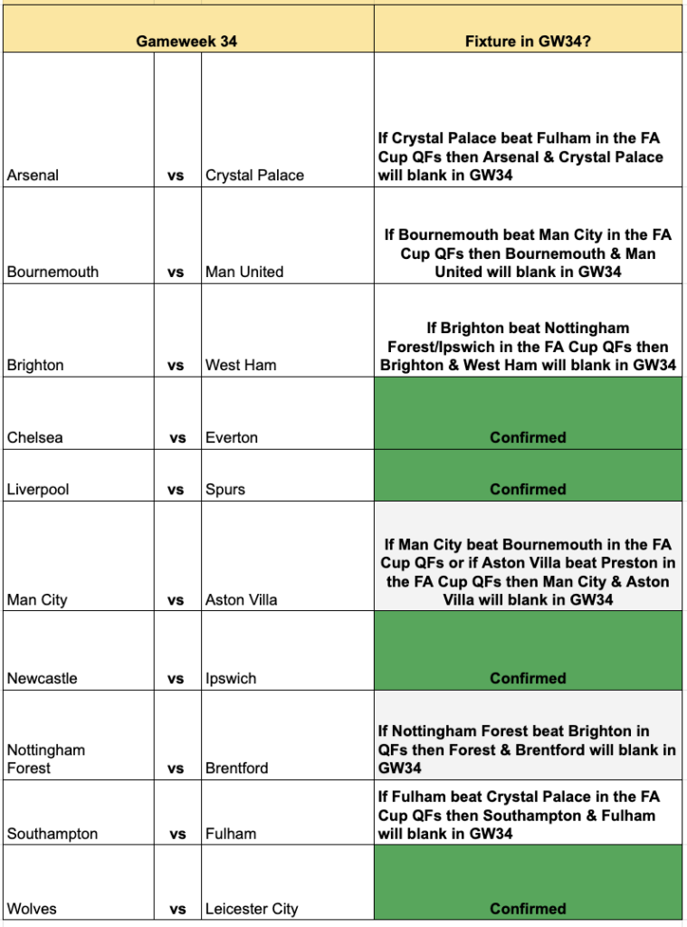 FPL BGW34 Scenarios 